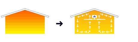 heat-destratification