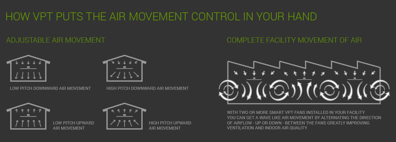 image-for-air-movement-control